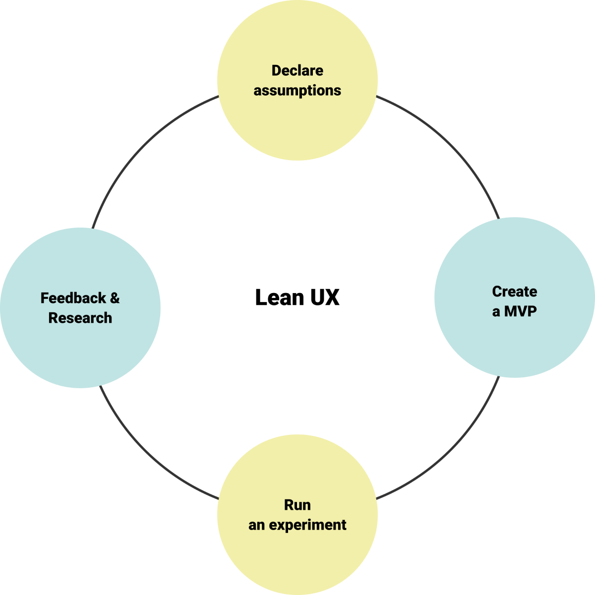 A diagram of the frameworks
