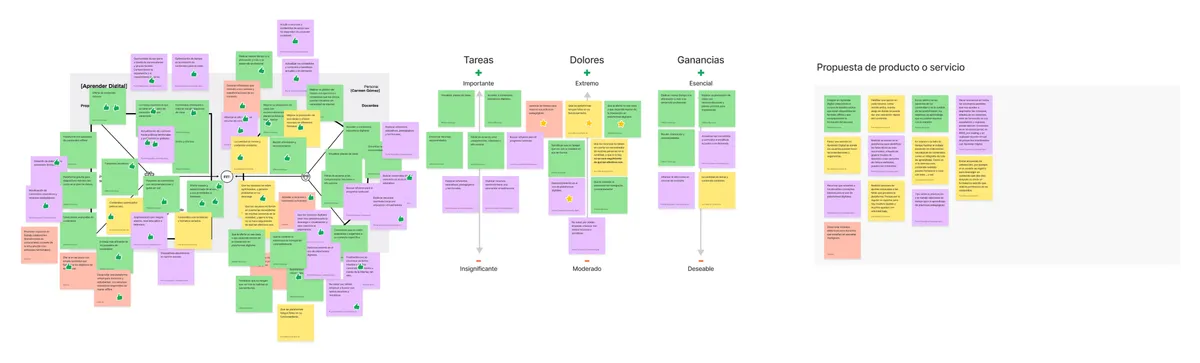 Value Proposition Canvas